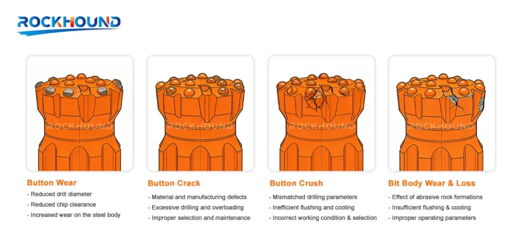 Guía y prevención del desgaste de la broca del martillo perforador