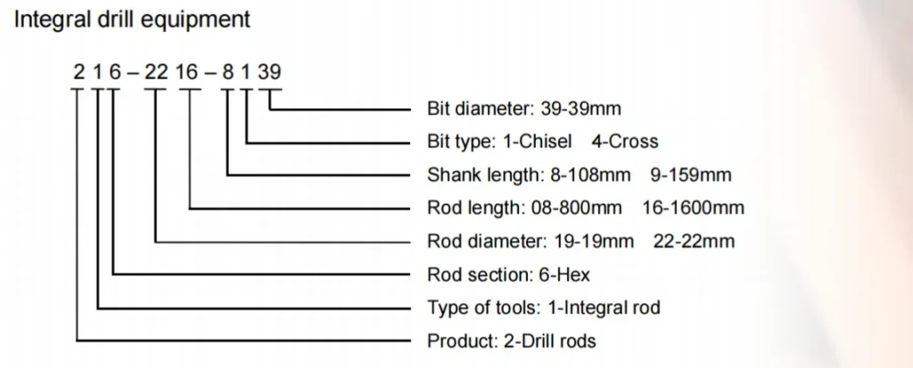 Ejemplo de código de barra de perforación integral