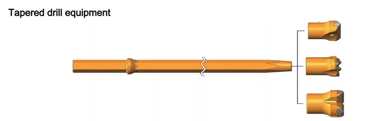 Equipo de perforación cónica