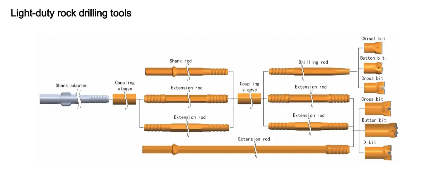 Herramientas ligeras de perforación de rocas